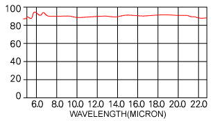 遠赤外線放射率（39.9℃）